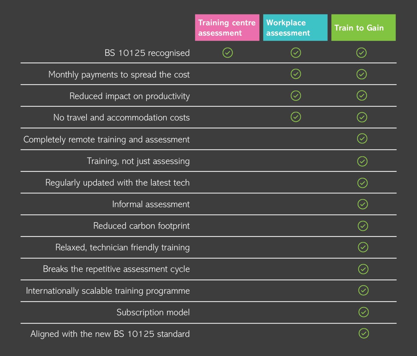 TTG comparison table TTG comparison table